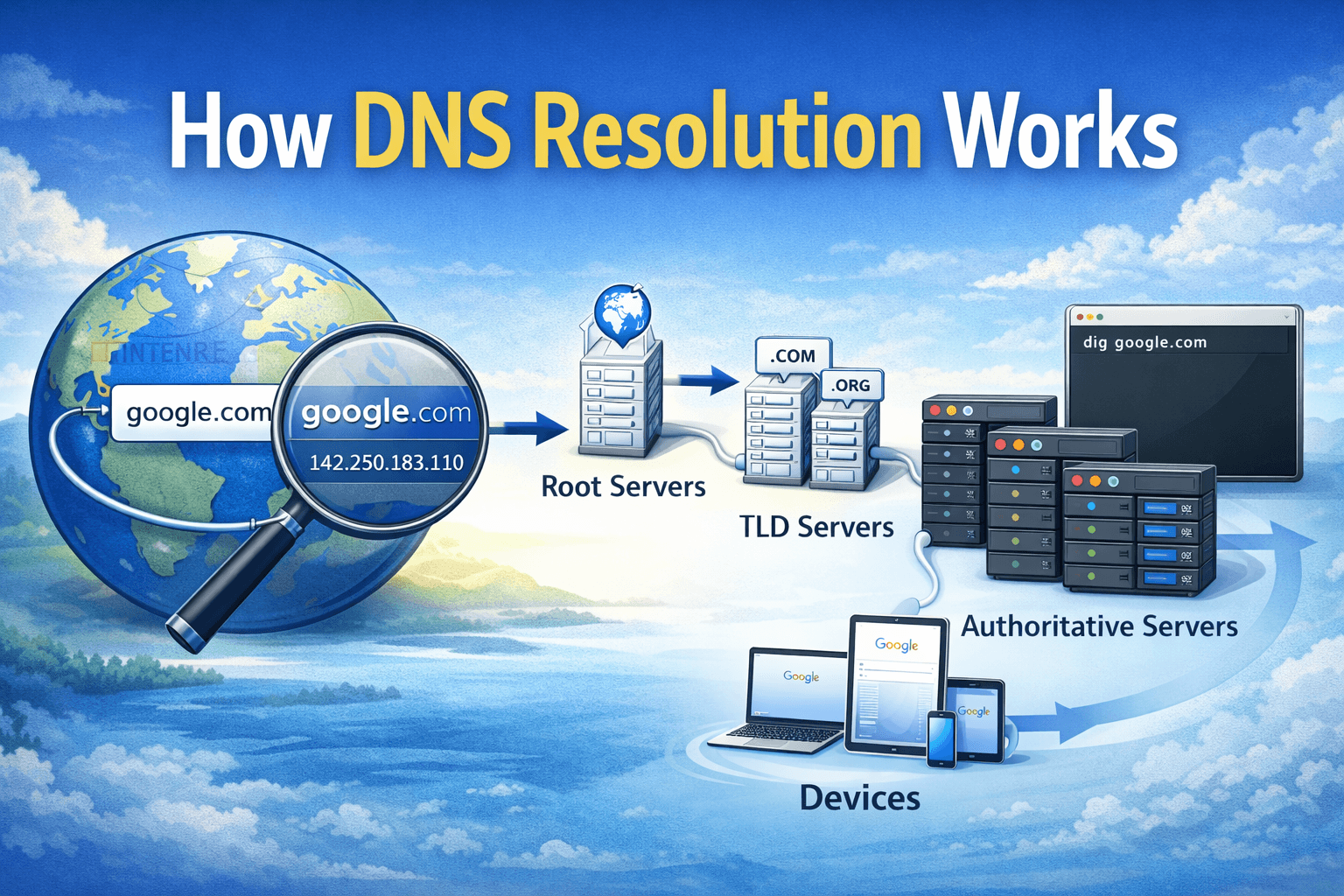 How DNS Resolution Works: From Domain Name to IP Address