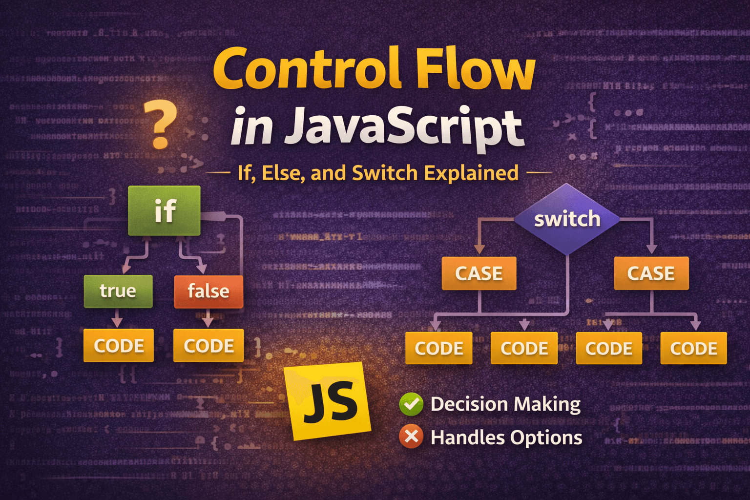 Control Flow in JavaScript: If, Else, and Switch