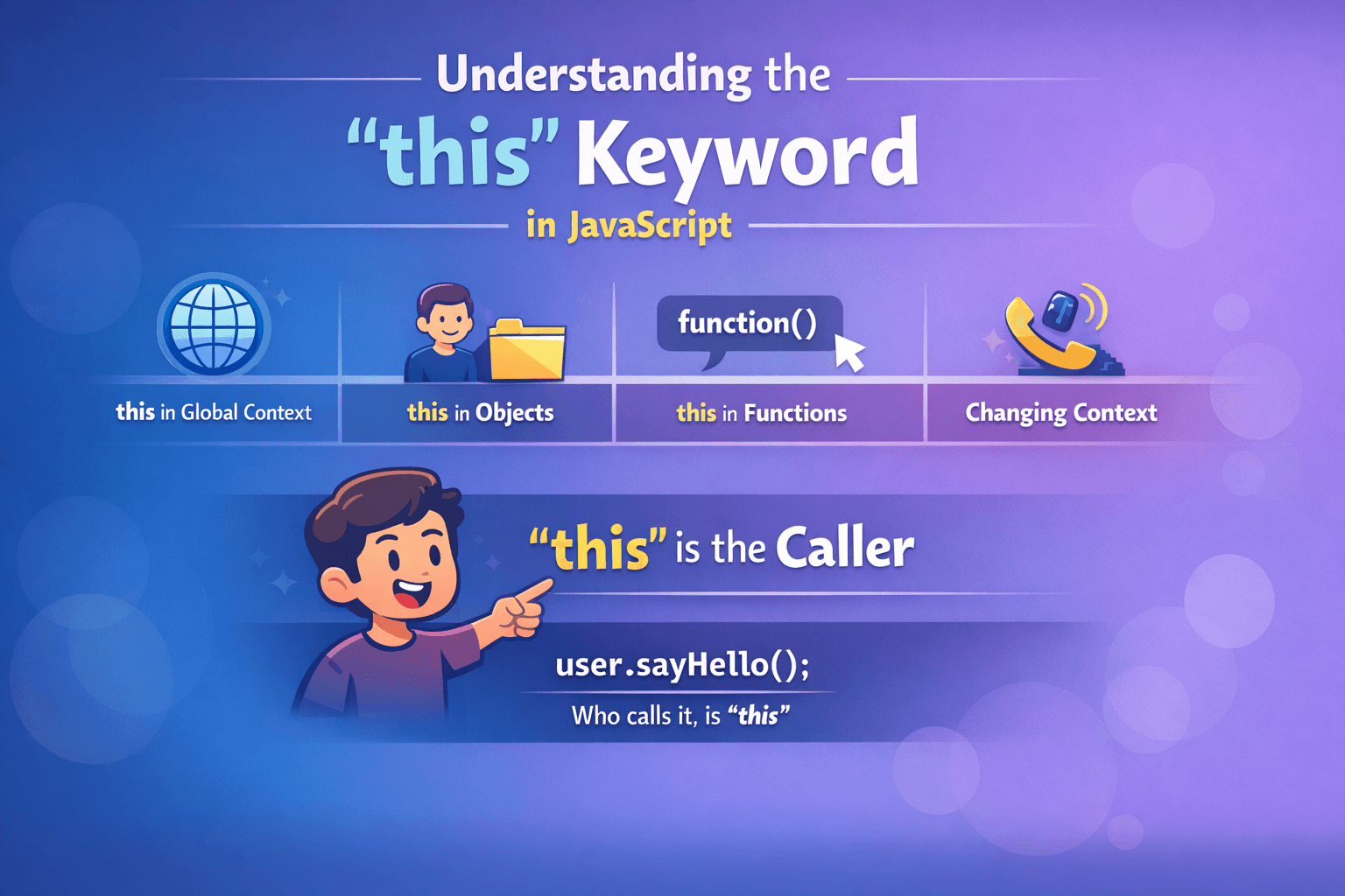 Understanding the this Keyword in JavaScript